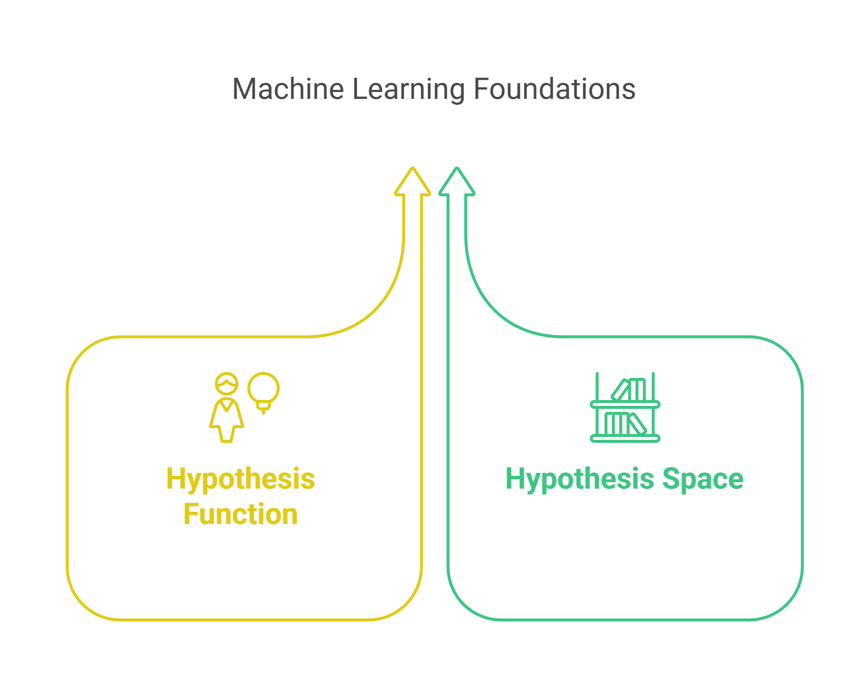 Machine Learning Foundations